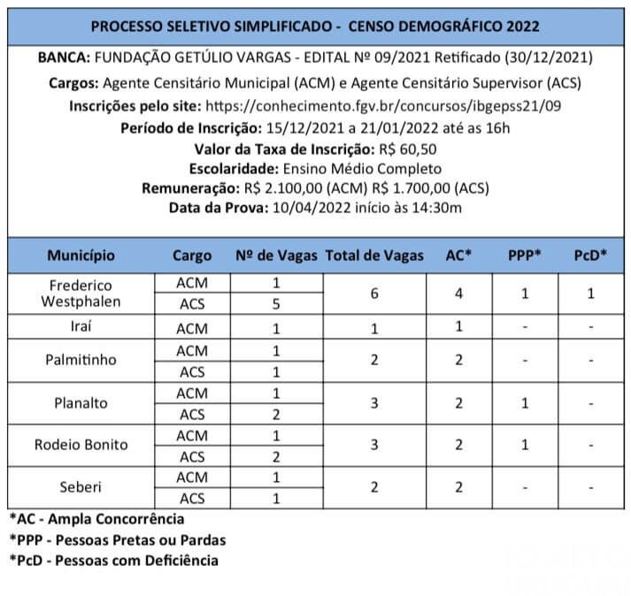 Processo seletivo simplificado do IBGE é prorrogado