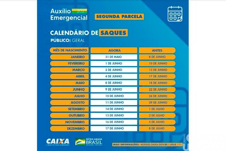 Trabalhadores nascidos em setembro podem sacar o auxílio emergencial