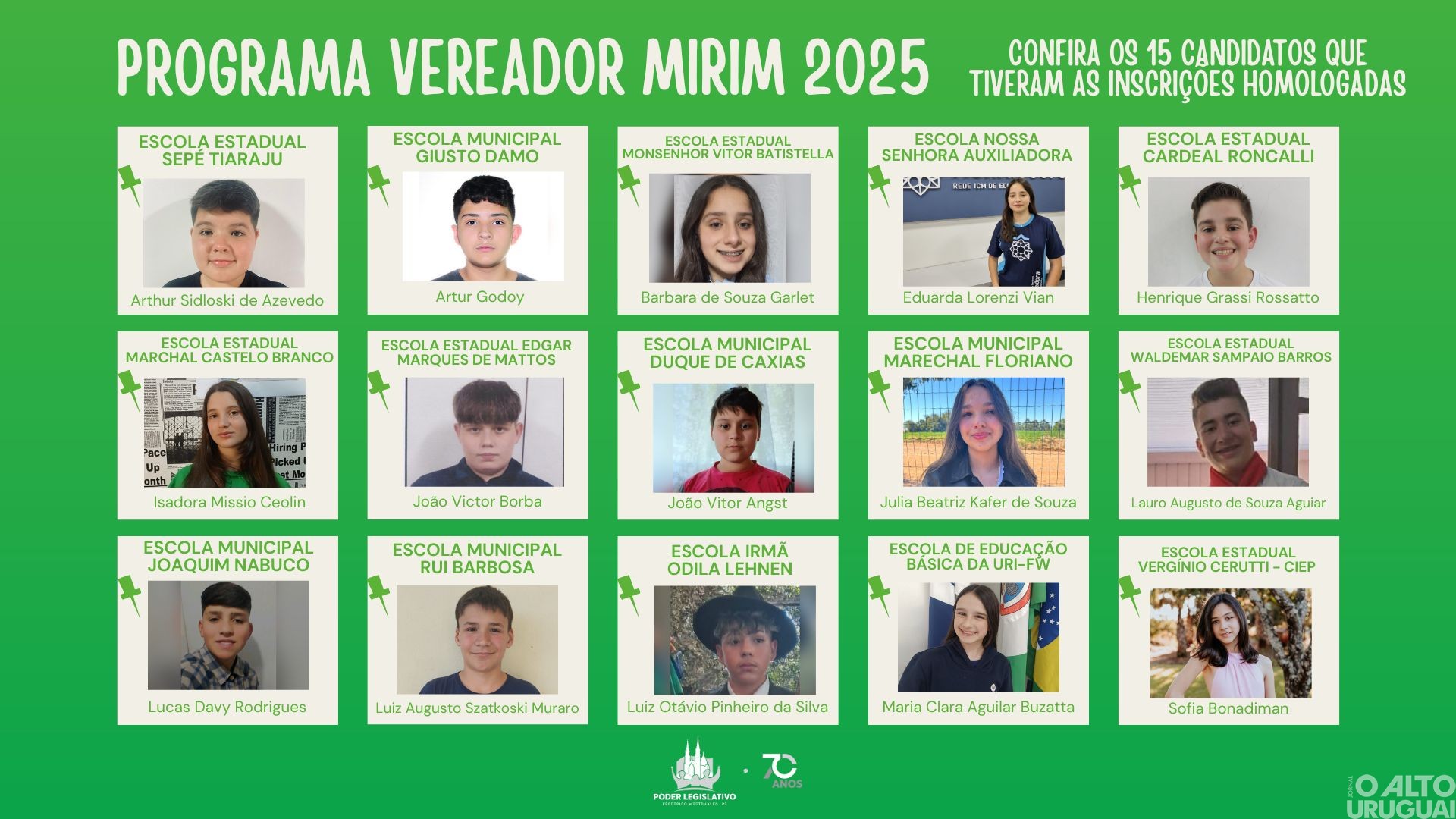 Conheça os candidatos a Vereador Mirim de FW