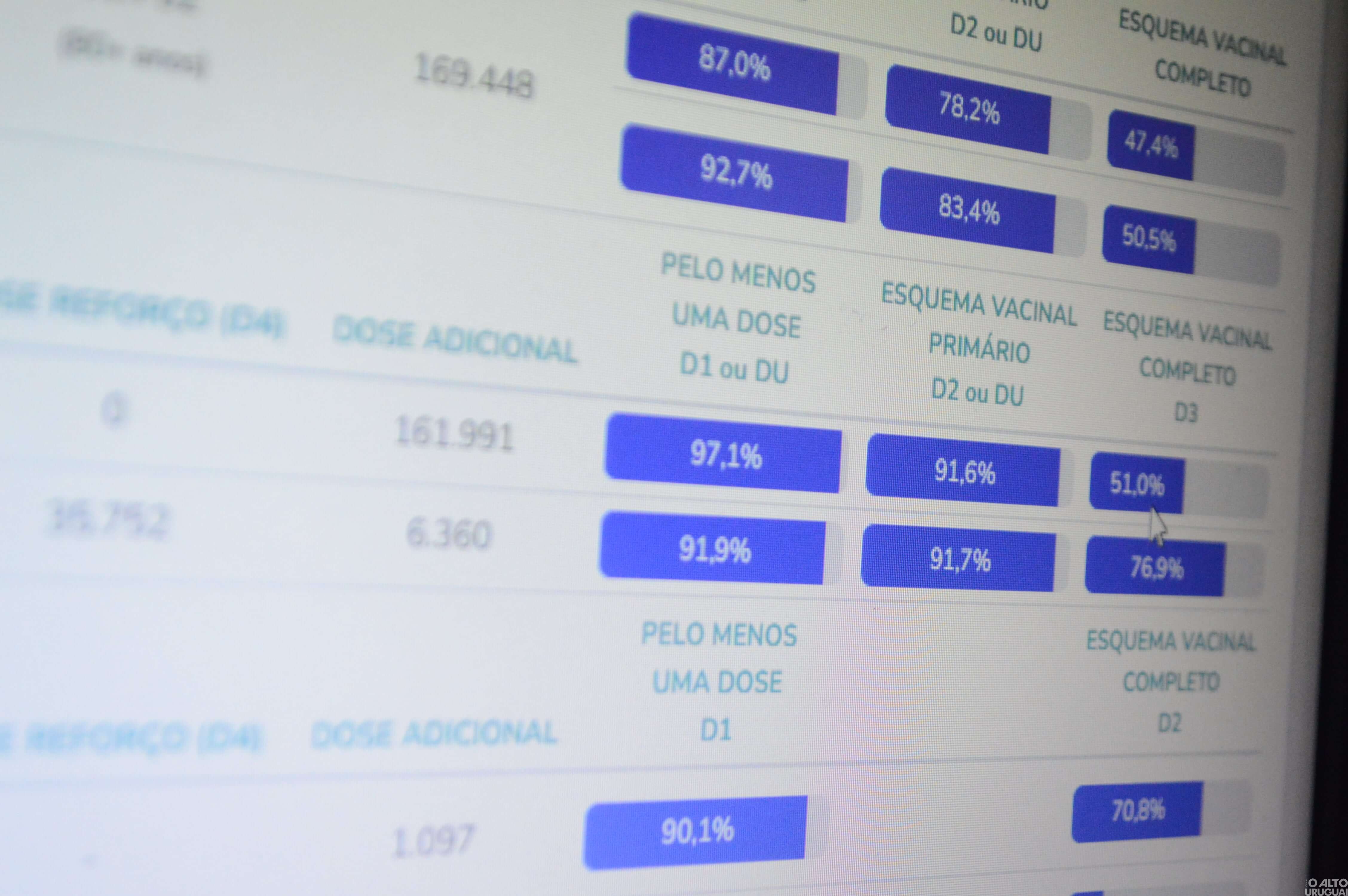 Saiba qual o novo critério utilizado para considerar completo o esquema vacinal em adultos