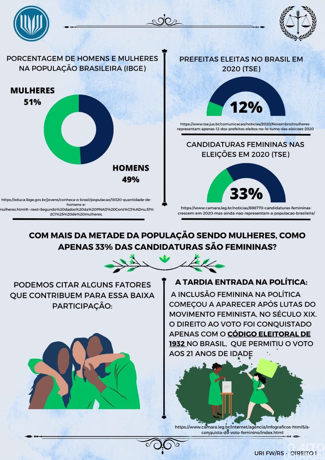 "Mulheres na política brasileira" busca incentivar e conscientizar sobre o tema