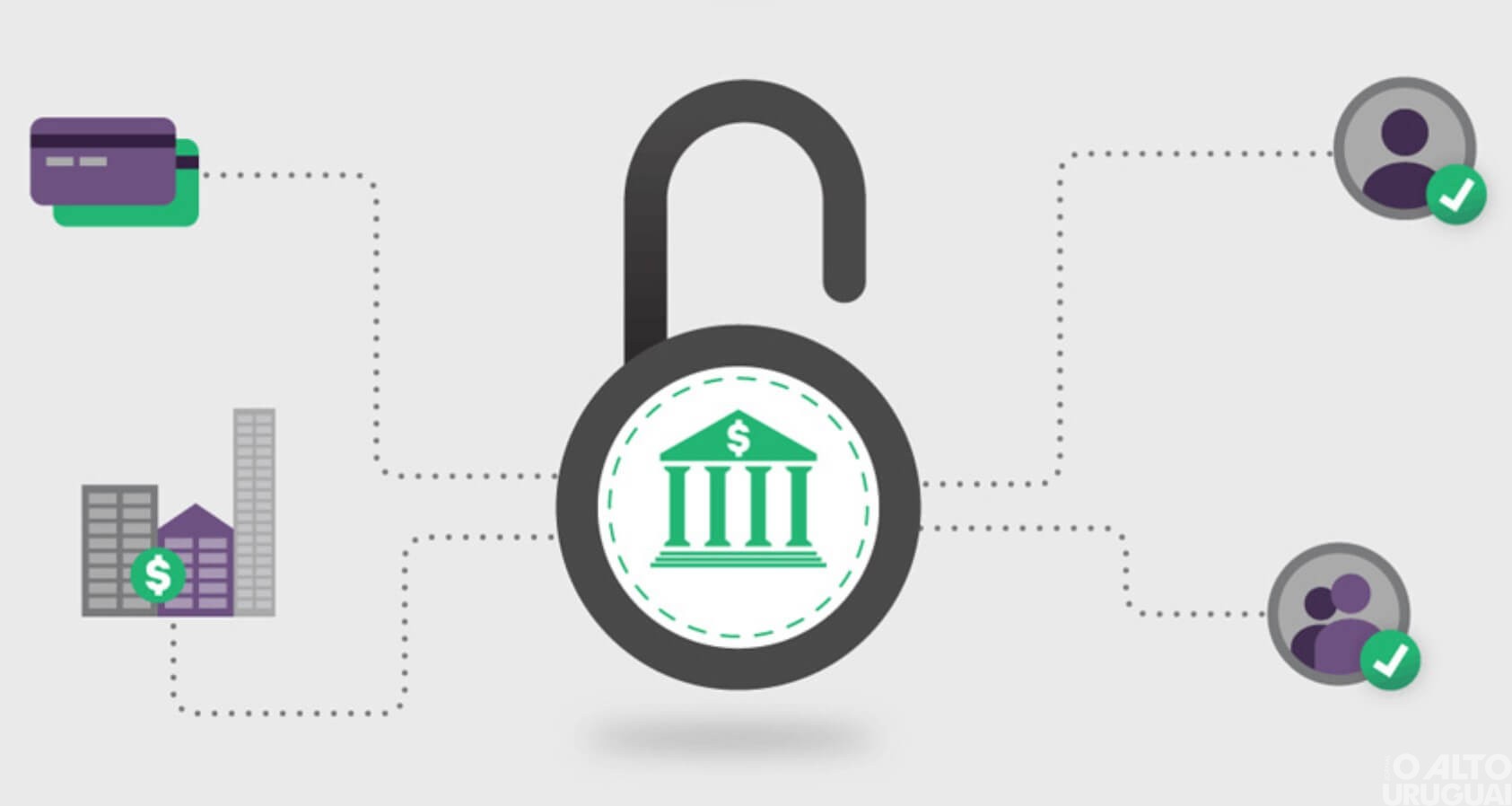 Open banking: compartilhamento de dados começa nesta sexta-feira