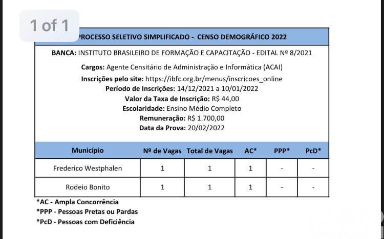 Processo seletivo simplificado do IBGE é prorrogado