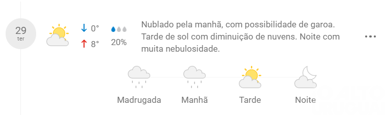 Confira a previsão do tempo para esta semana