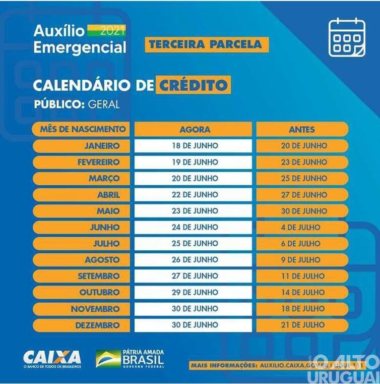 Auxílio Emergencial: 3ª parcela já está disponível para nascidos em abril