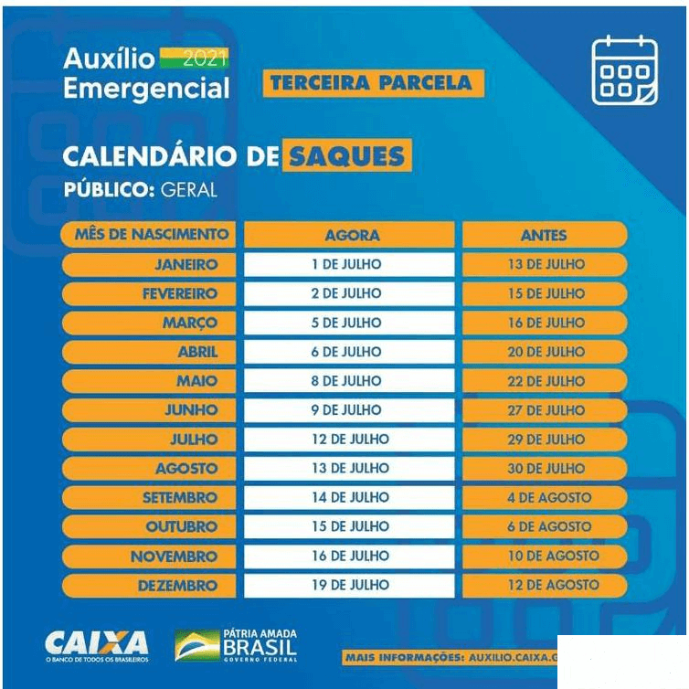 Auxílio Emergencial: Caixa libera saque para nascidos em março