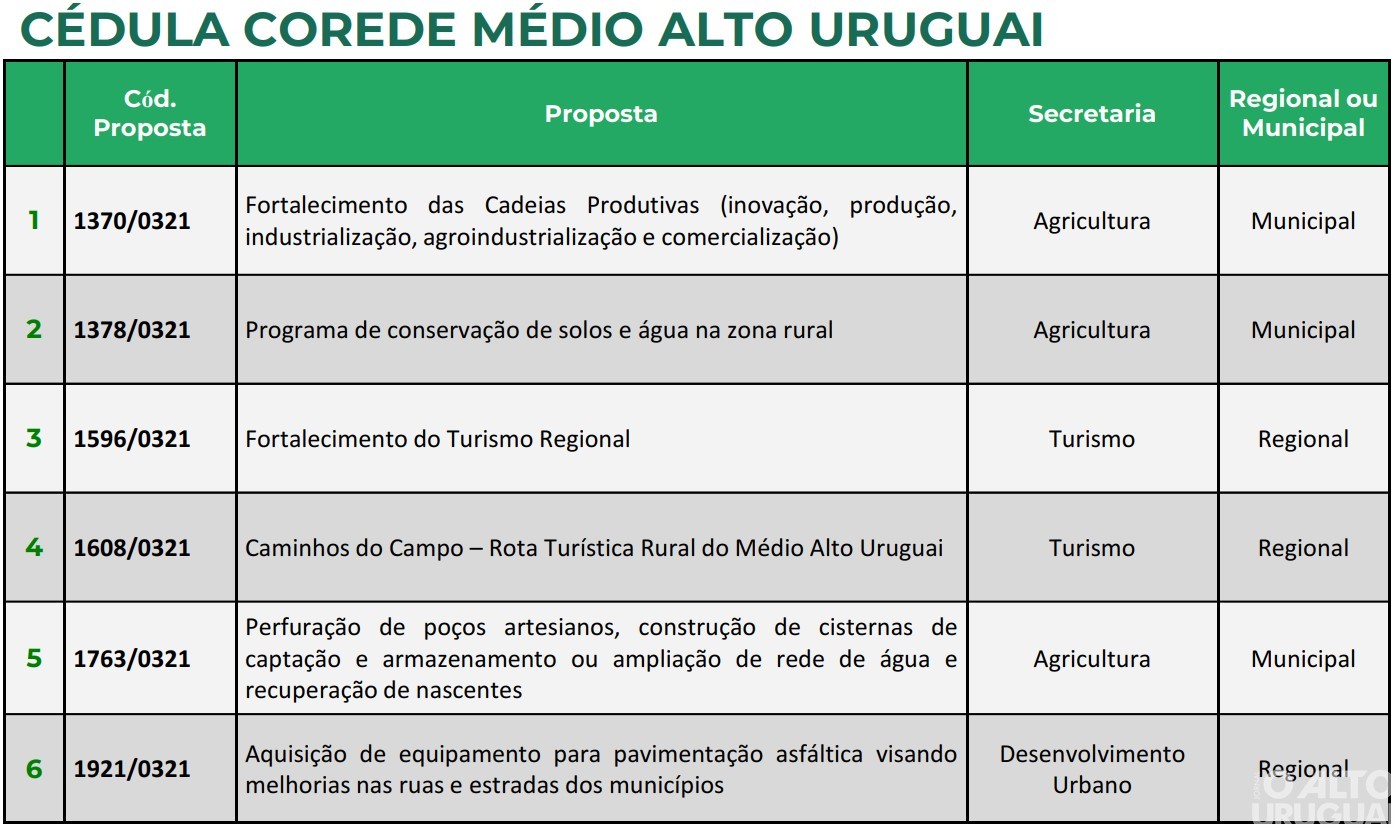 Votação da Consulta Popular inicia na segunda-feira