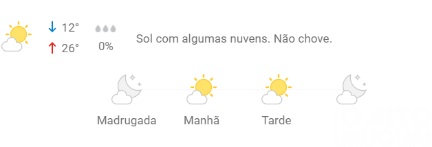 Temperaturas ficam mais agradáveis nesta semana
