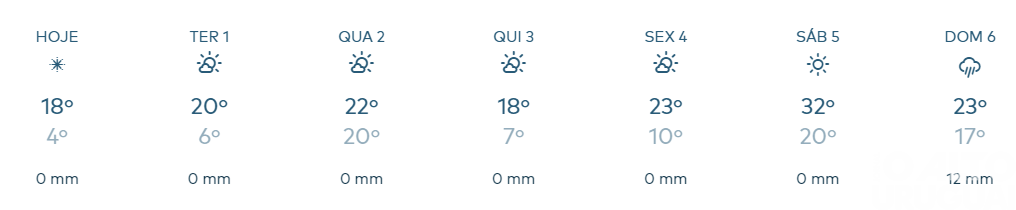 Semana será de temperaturas amenas e sem chuva