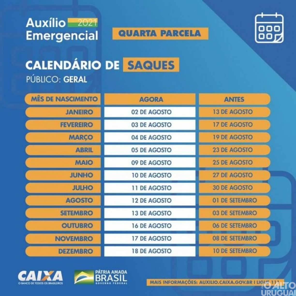 Caixa libera saques e transferências da quarta parcela a nascidos em março