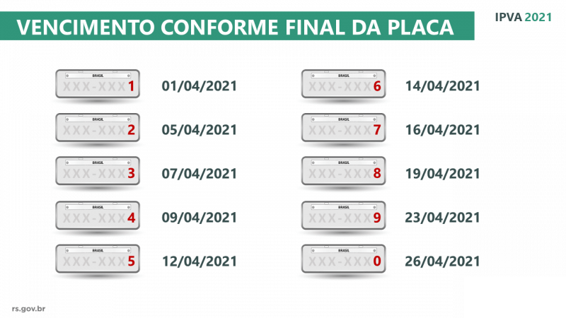 IPVA 2021: nesta semana vencem finais de placa 2, 3 e 4