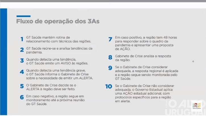 Estado altera modelo e cria os 3 As