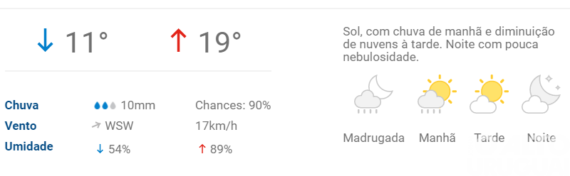 Confira a previsão do tempo para este fim de semana